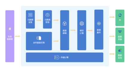 從數據源到數據可視化的全鏈路解析
