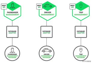 微服務架構中的數據處理服務 核心組件與設計考量